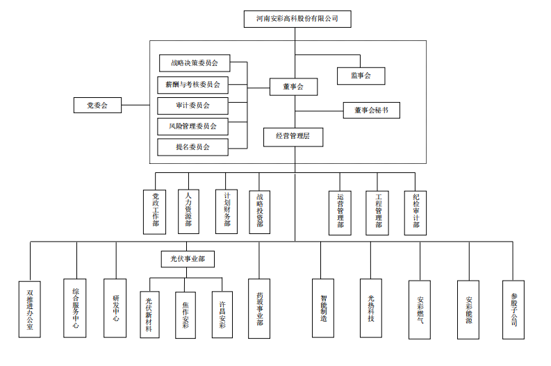 組織機構(gòu)